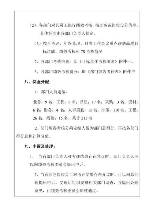 五金制造业绩效考核制度.docx