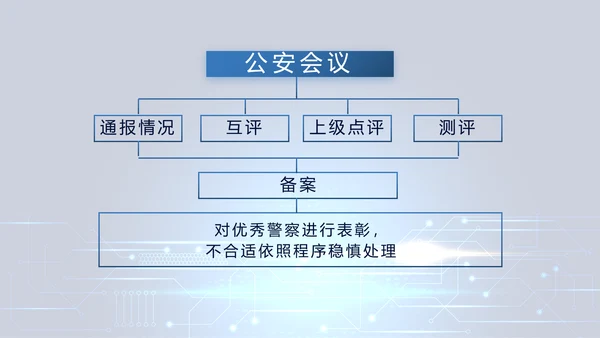 蓝色大气公安警察派出所出警动态PPT模板