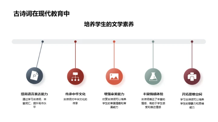 古诗词的艺术世界