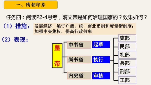 第1课 隋朝统一与灭亡 课件