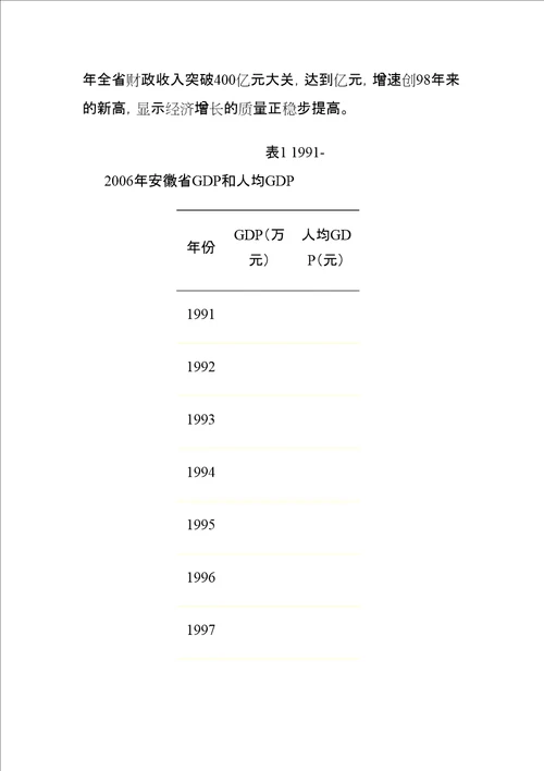 经济发展对安徽房价的影响的分析