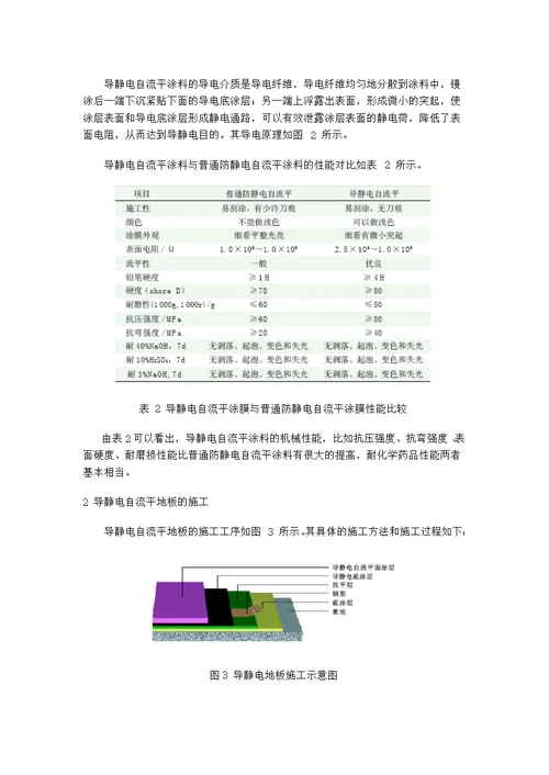 导静电自流平地坪涂料及涂装工艺