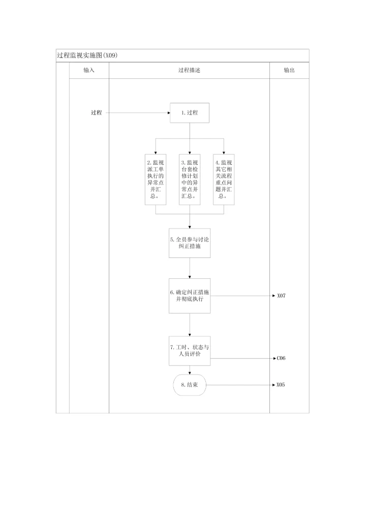 过程监视说明(x09).docx