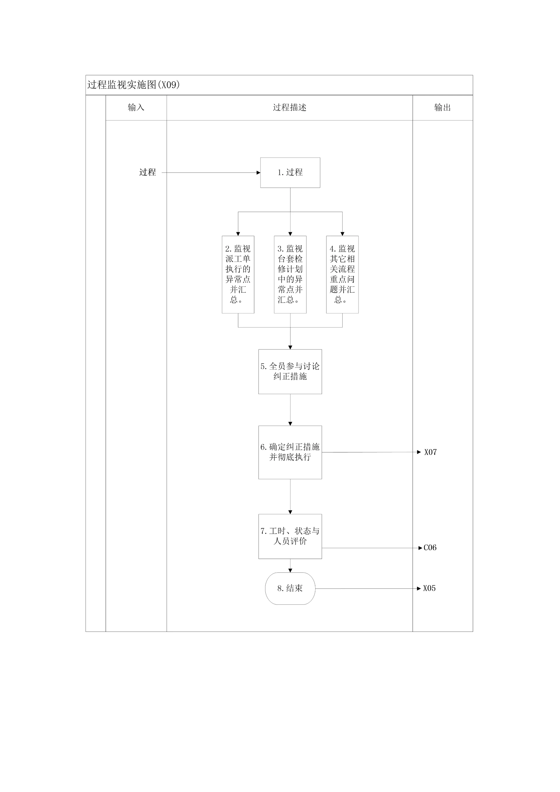 过程监视说明(x09).docx