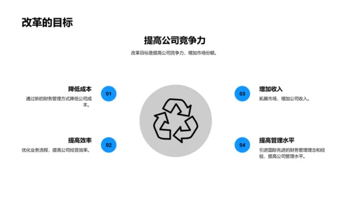 财务改革季度报告