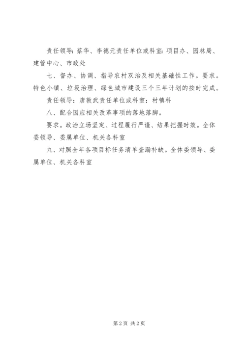 住建委十二月份工作要点.docx