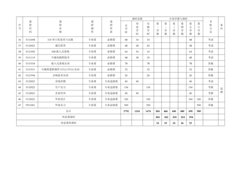 智能电子技术方向专业人才培养方案.docx