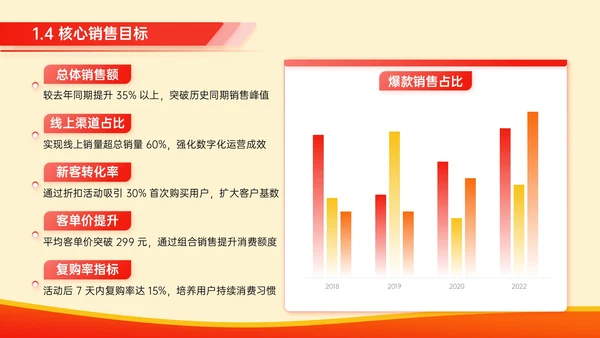 红色毛毡风七夕促销活动策划PPT模板