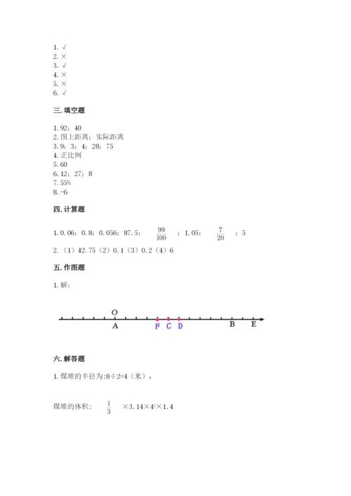 乌兰浩特市六年级下册数学期末测试卷（考点梳理）.docx