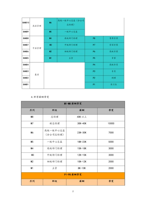 00-【通用】岗位序列、职等职级和薪酬管理规定.docx