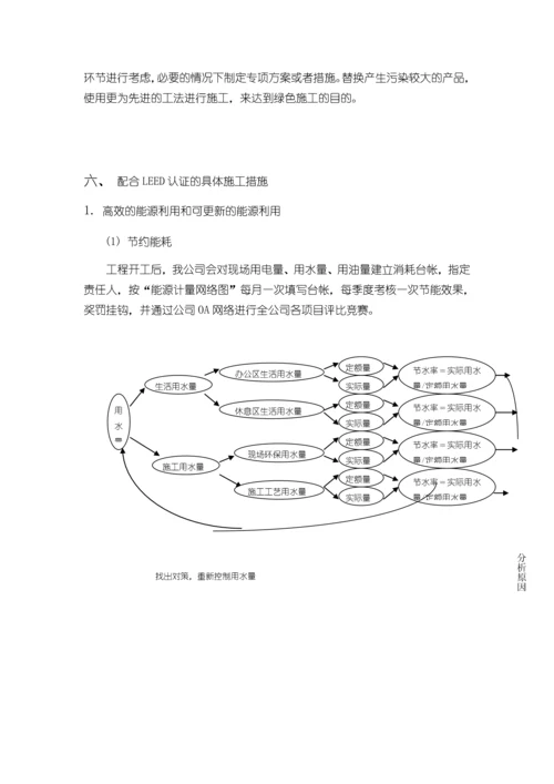 LEED认证施工措施.docx