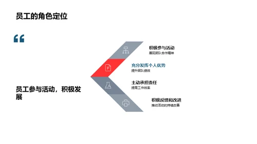 金融领域内的团队建设