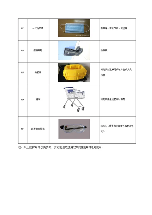 化验室防护用品使用管理核心制度最终