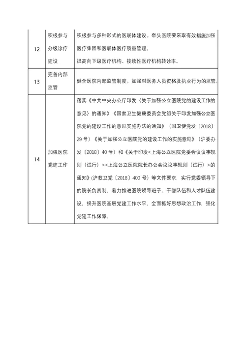 试点医院建立健全现代医院管理制度重点任务具体要求
