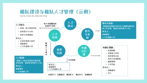 墨绿插画风人才梯队建设与人才培养模板