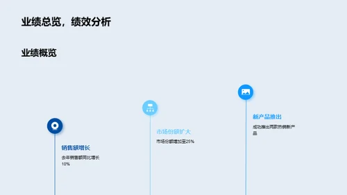 科技驱动 20XX年度风采