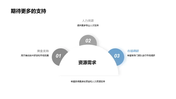 驶向光明的20XX