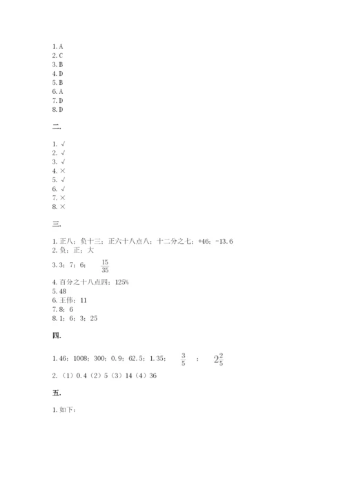 小学六年级数学毕业试题含答案【新】.docx