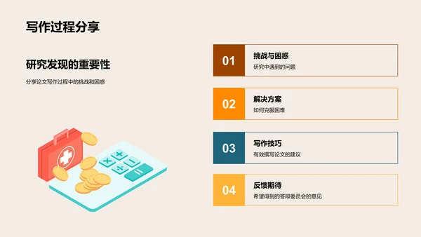 硕论解析与实践