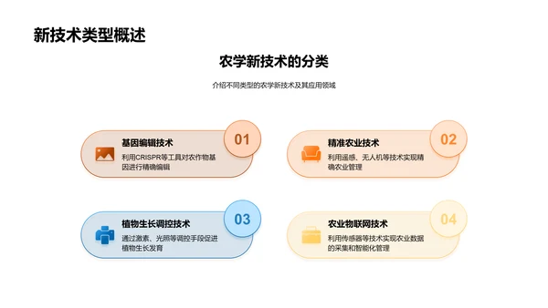 农业新技术深度解析