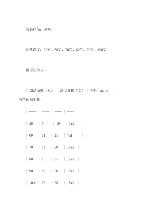 加热室的实验的实验报告