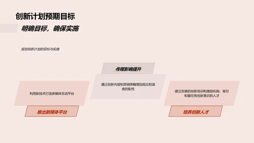 创新策略年会