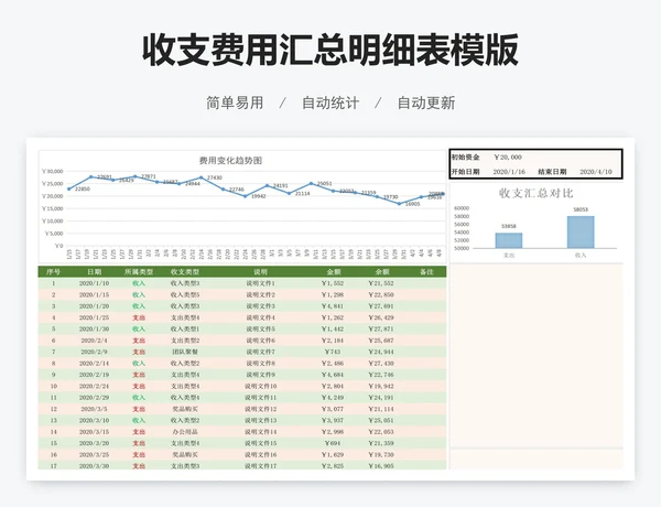 收支费用汇总明细表模版