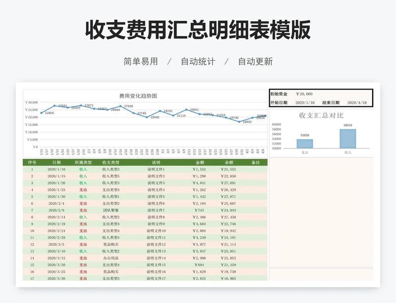 收支费用汇总明细表模版