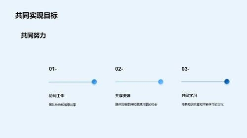 人资管理：回顾与策划