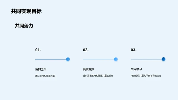 人资管理：回顾与策划