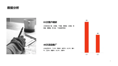 红色商务年中总结汇报PPT案例