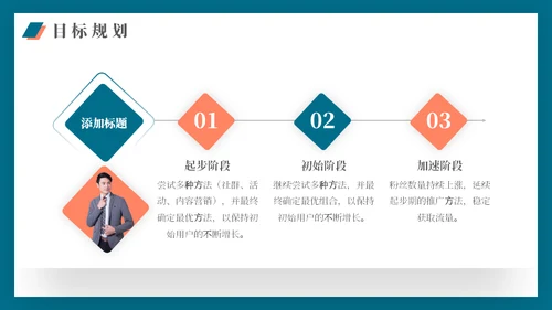 应届生求职运营岗位个人简历通用PPT模板