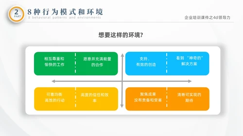 彩色微粒体商务企业企业培训课件之4D领导力培训课件PPT