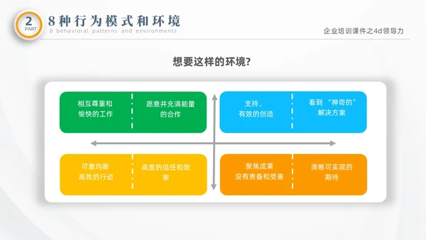 彩色微粒体商务企业企业培训课件之4D领导力培训课件PPT