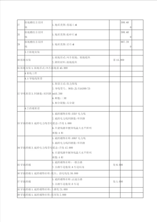 110KV线路施工组织设计施工用