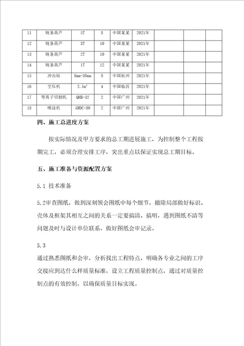 加热炉改造工程施工方案