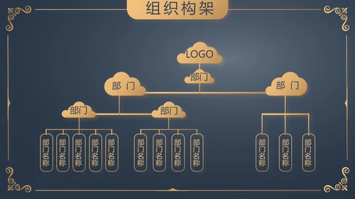 金色霸气路演创新商业计划书商务动态PPT模板