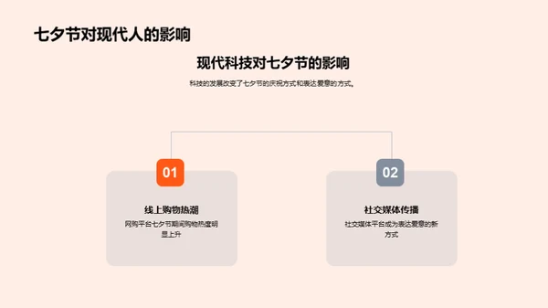 七夕节：传统与现代的交融