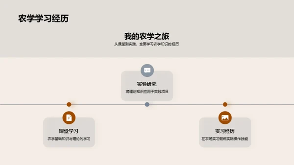 农业科学的挑战与机遇