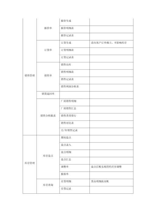 计算机信息管理系统基本情况介绍和功能说明.docx