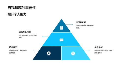 家居行业繁荣路线