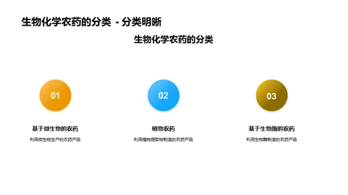 生物化学农药：走向未来