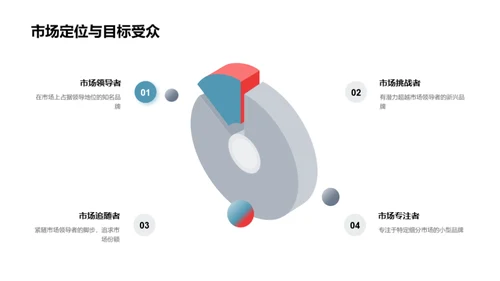 绿动未来：植树节营销策略