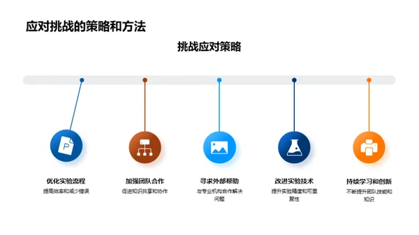 实验室月度飞跃