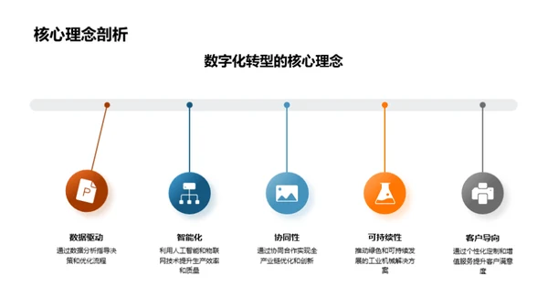 工业机械的数字化之路