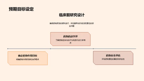 药物研发的创新之路