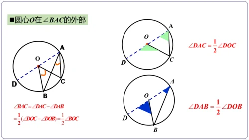 24.1.4 圆周角【人教九上数学精简课堂课件】(共28张PPT)