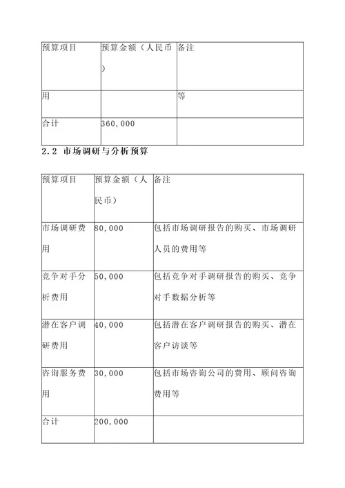 公司前期筹备资金预算方案