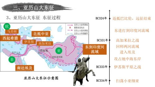 第4课希腊城邦和亚历山大帝国（课件）-【备课助手】九年级历史上册同步教学课件（统编版）