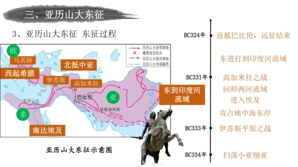 第4课希腊城邦和亚历山大帝国（课件）-【备课助手】九年级历史上册同步教学课件（统编版）